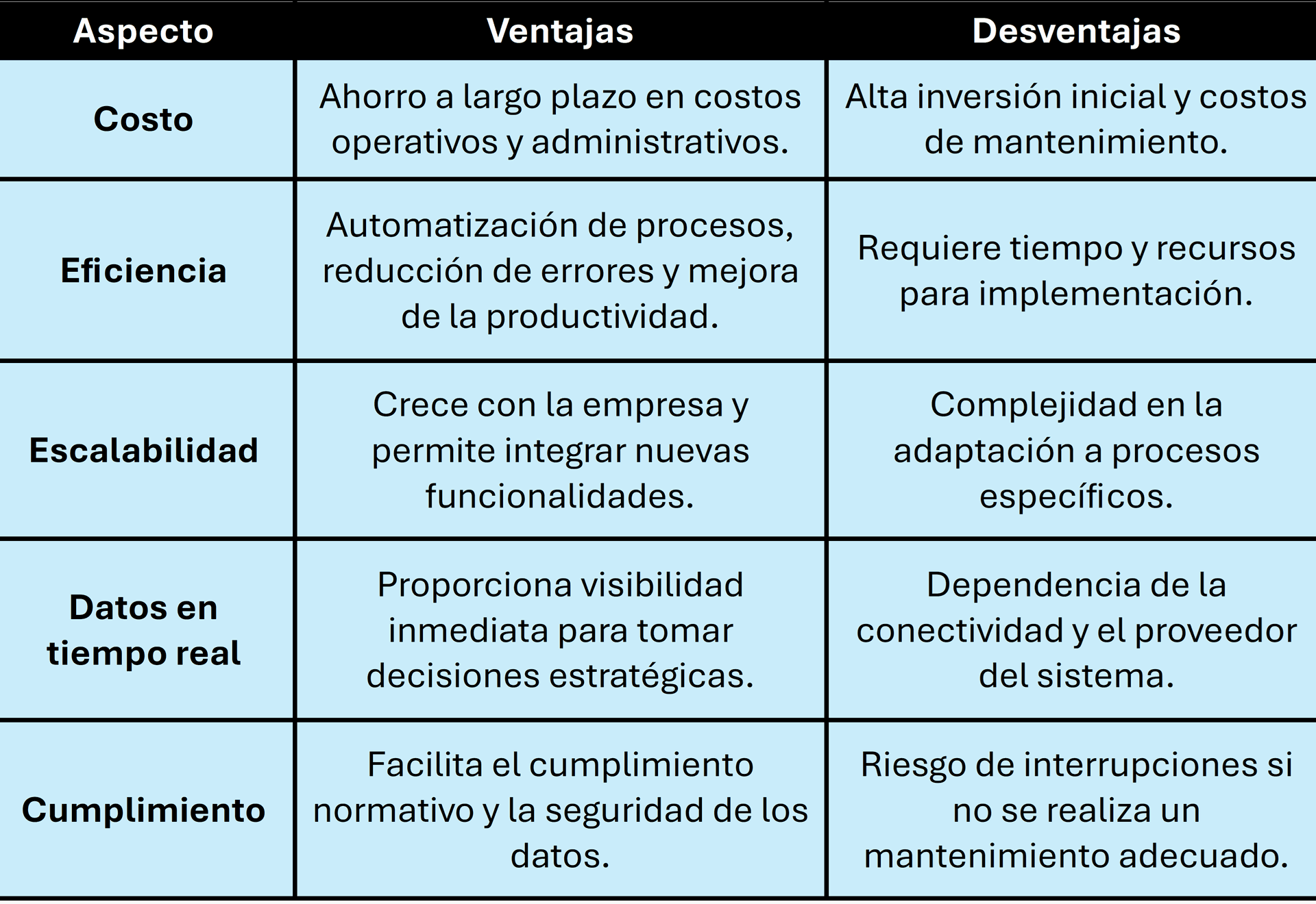 Retorno de Inversión (ROI)